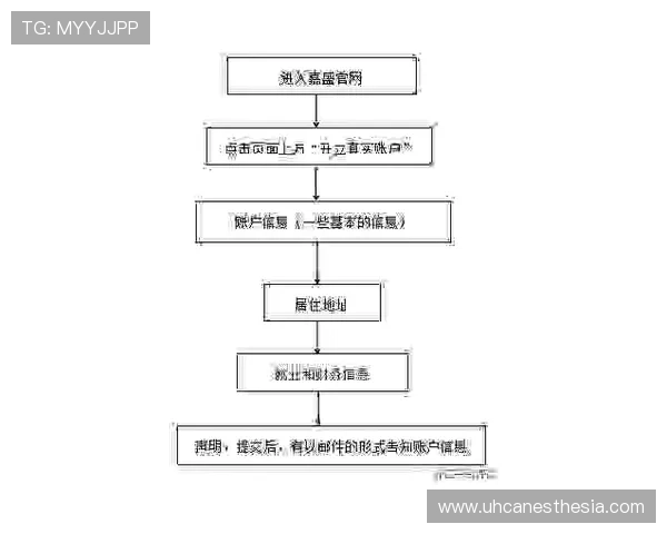 凯发开户流程高清图片展示,详细解析每一步操作流程图解 凯发开户流程高清图片展示,详细解析每一步操作流程图解
