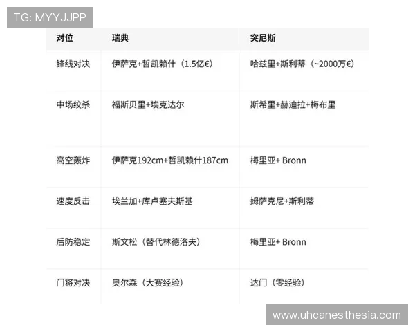 2026年瑞典与突尼斯世界杯比赛,爆冷概率分析及赛程影响因素解读 2026年瑞典与突尼斯世界杯比赛,爆冷概率分析及赛程影响因素解读